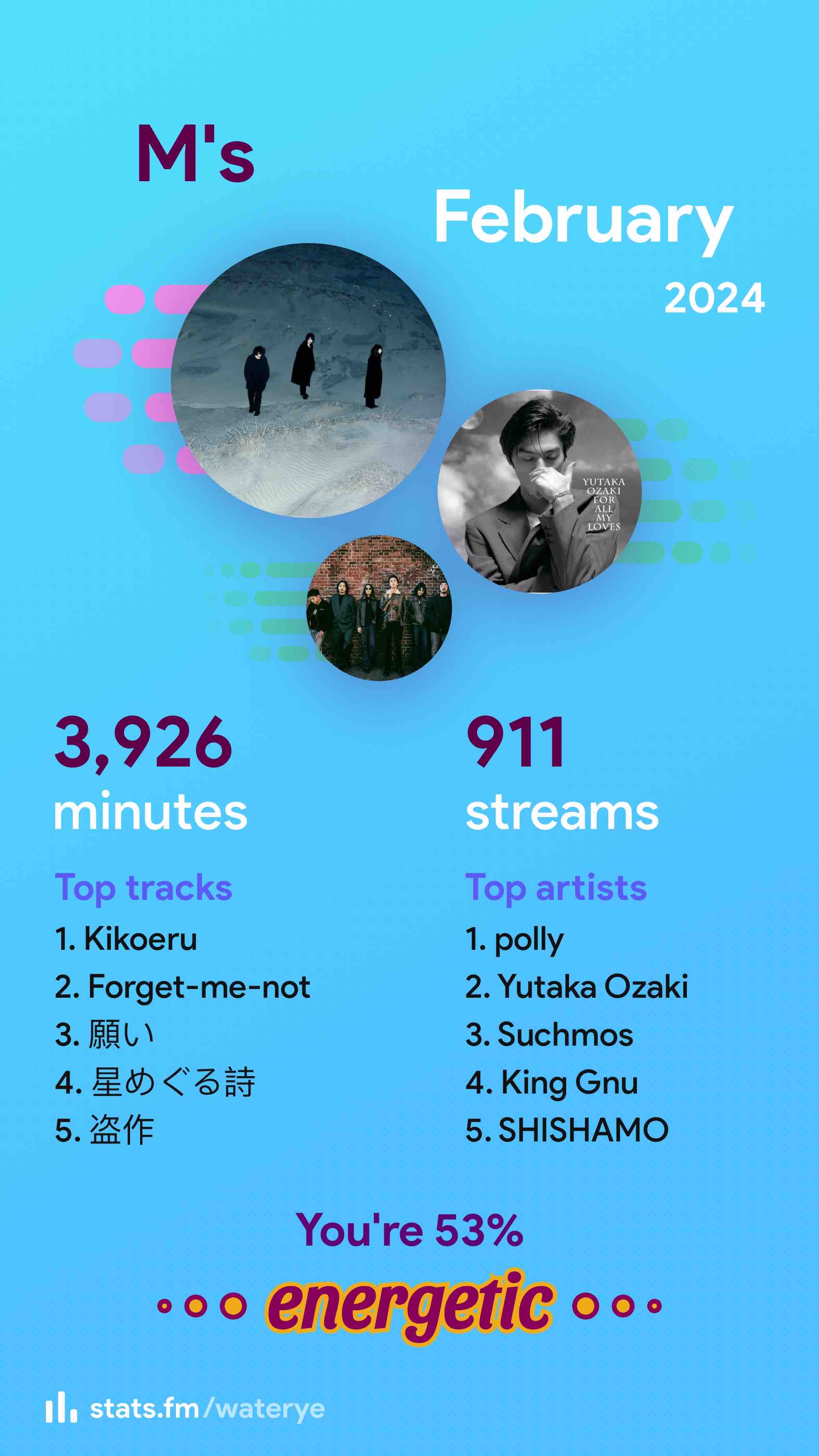 Spotify 2月