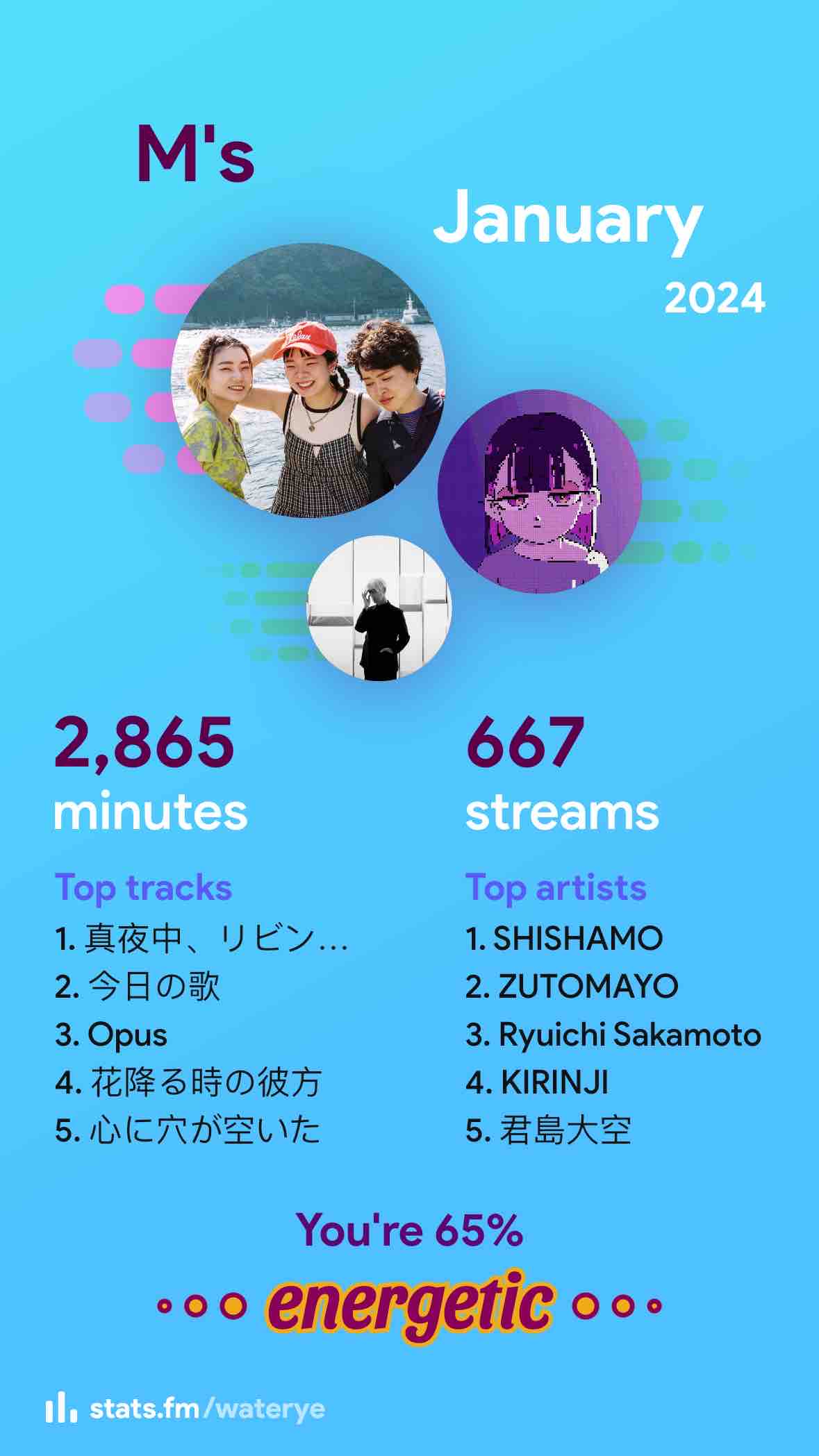 Spotify 1月